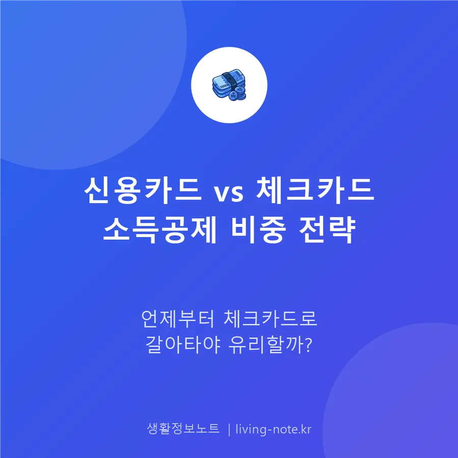 신용카드와 체크카드, 소득공제 유리하게 나눠 쓰기