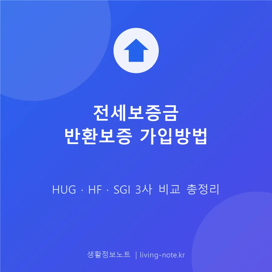 전세보증금 반환보증, HUG·HF·SGI 어디가 나을까
