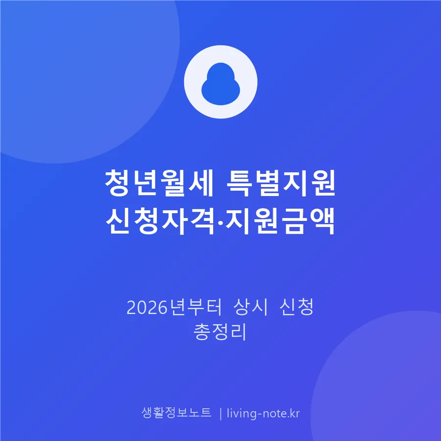 청년월세 특별지원 신청 자격과 지원 금액, 신청 기간